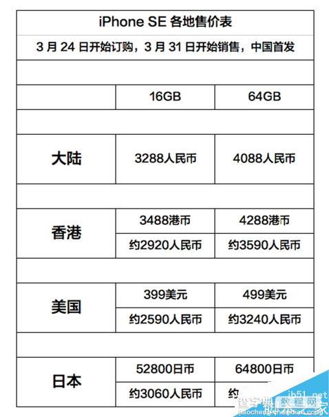 3288元iPhone SE不支持4G+ 仅支持4G网络5