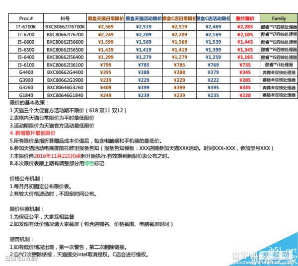 CPU最近为什么涨价 Intel实行CPU散片限价是元凶4