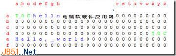 深入了解硬盘的读写原理和碎片的产生(图文详解)8