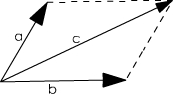 AS3教程：Point类计算两点间距离1