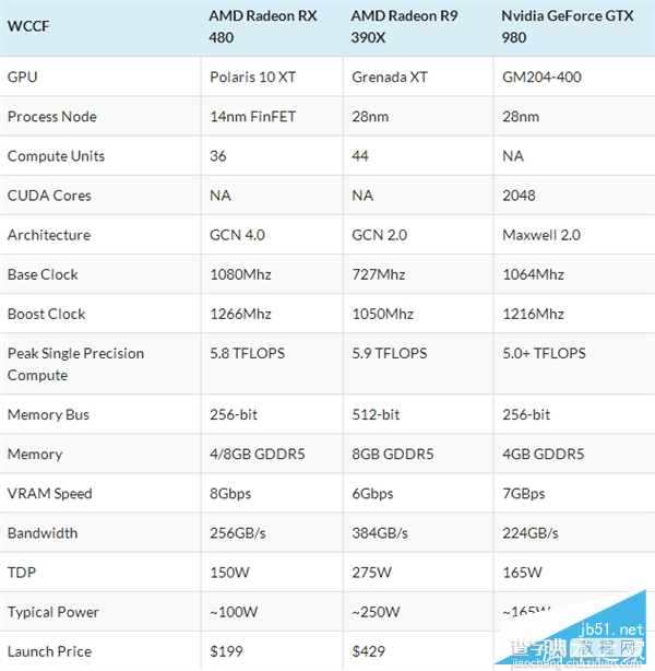 AMD RX 480性能跑分公布 对比R9 Nano和GTX 980哪个好4