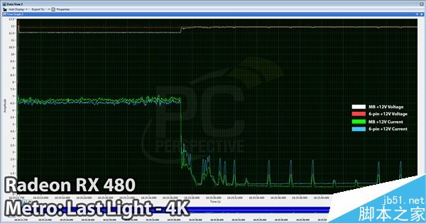 AMD 16.7.1新驱动发布:RX 480显卡PCI-E总线供电正常5