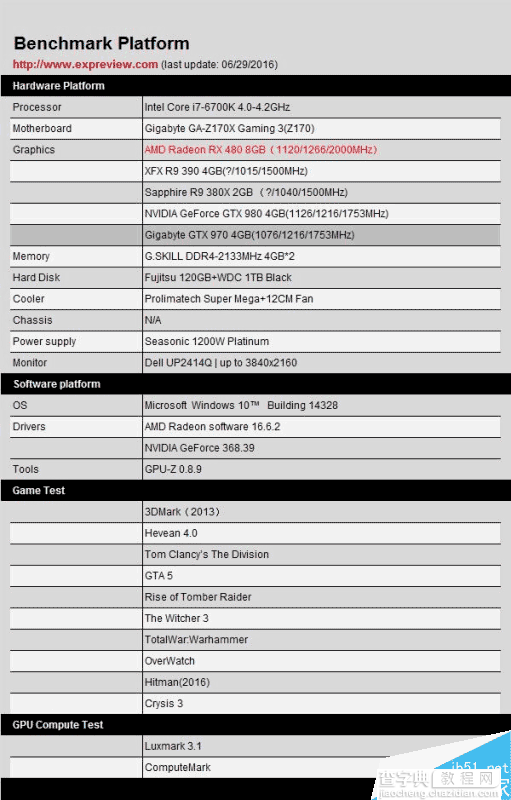 值不值得买?AMD RX 480 8GB显卡首发全面评测50