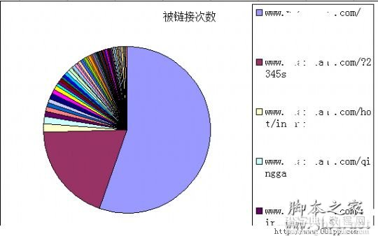 用百度外链工具解密百万流量牛站链接策略7