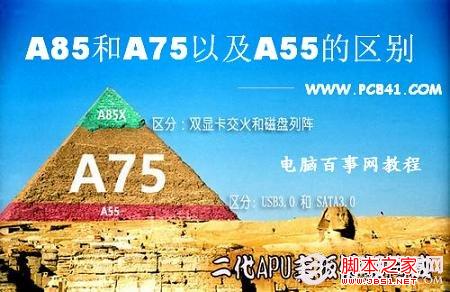 a85 a75 a55的区别及a75和a85的区别详细介绍1