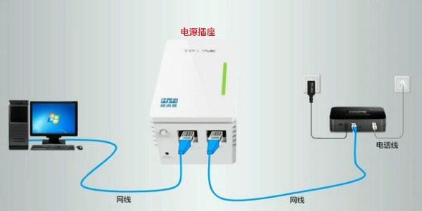 电力猫怎么用？TP-Link电力猫无线路由器设置使用教程详细图解4