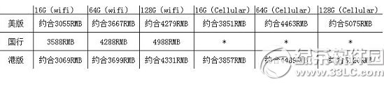 苹果ipad air2港版多少钱?ipad air2香港售价1