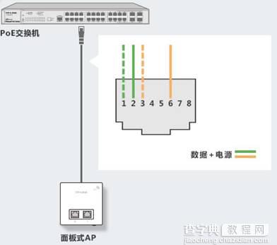TP-Link面板式AP与吸顶式AP是利用网线中的哪几根线芯进行供电1