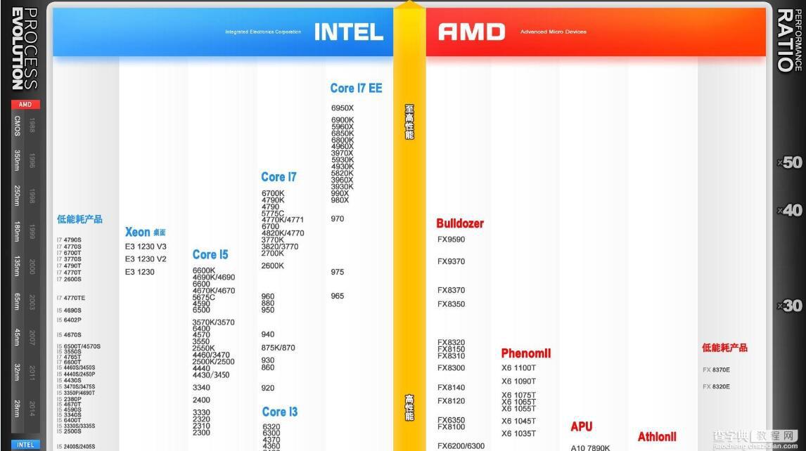 最新CPU天梯图解析 2016年10月CPU性能天梯图1