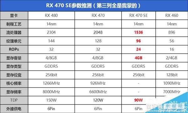 AMD全新显卡曝光:RX 470的缩减型号2