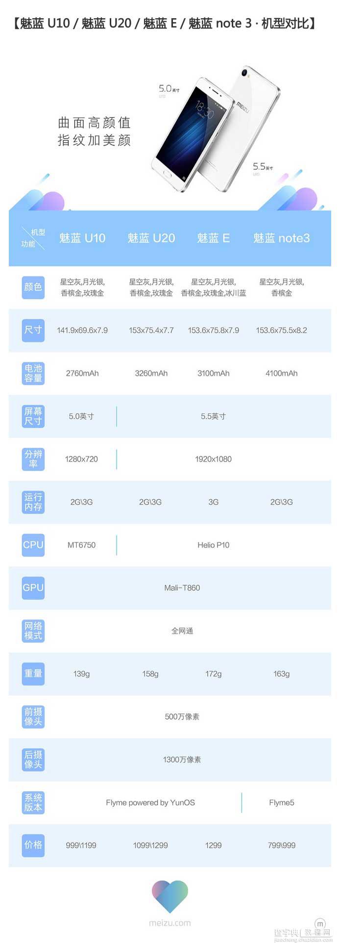 魅蓝U10/U20怎么样?魅蓝U10、U20问与答汇总解析4