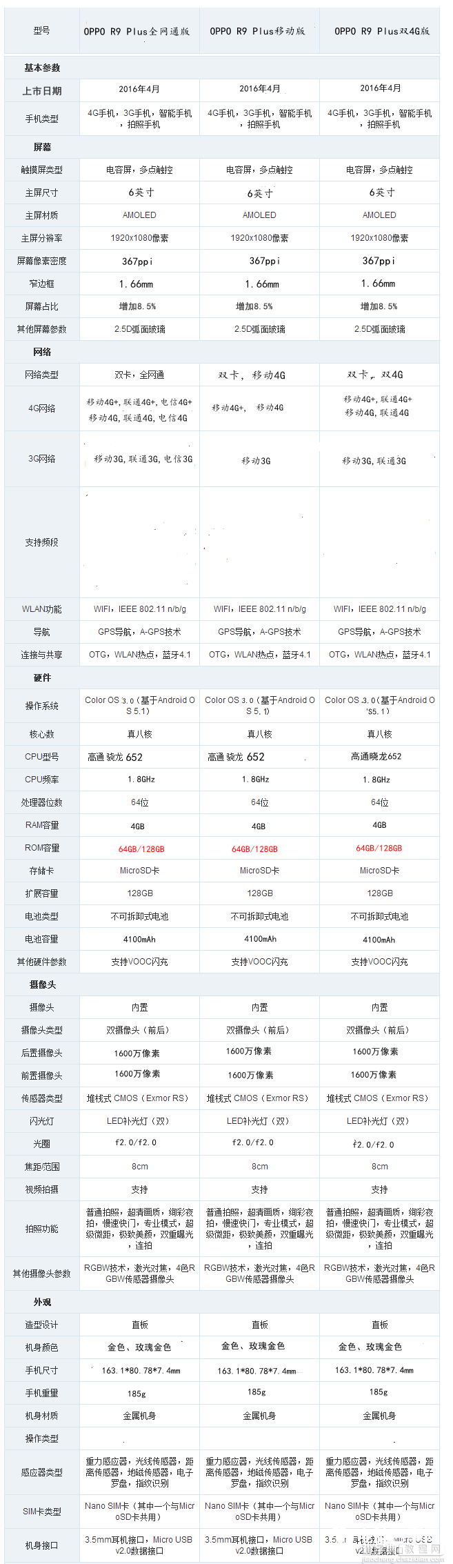 OPPO R9 Plus有几种颜色？OPPO R9 Plus金色和玫瑰金哪个颜色好看？4