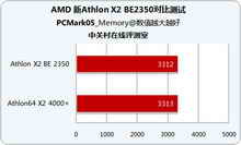 详细解析AMD新速龙名称4