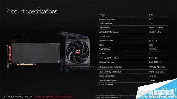 AMD新一代双芯显卡Radeon Pro Duo完整规格公布:世界最快2