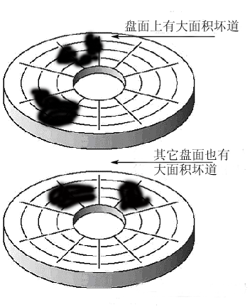 硬盘坏道修复白皮书2