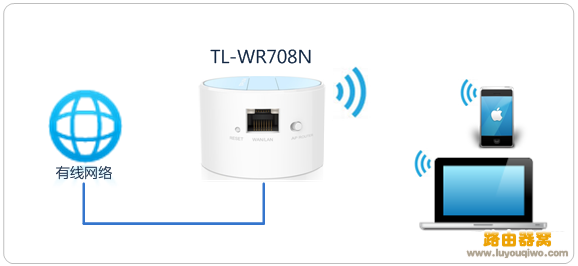 TL-WR708N路由器设置方法，多种上网模式设置方法(图文)4