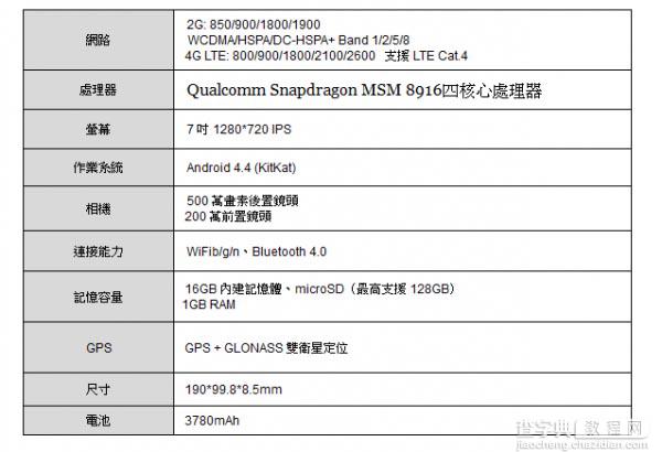 Acer推出推出能打电话的平板 7英寸双卡Iconia Talk S15