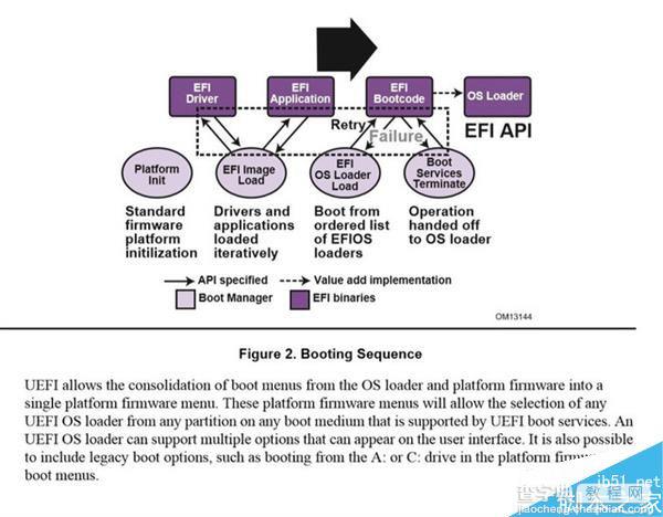 装机、做系统必备:硬盘分区表和UEFI BIOS的知识9