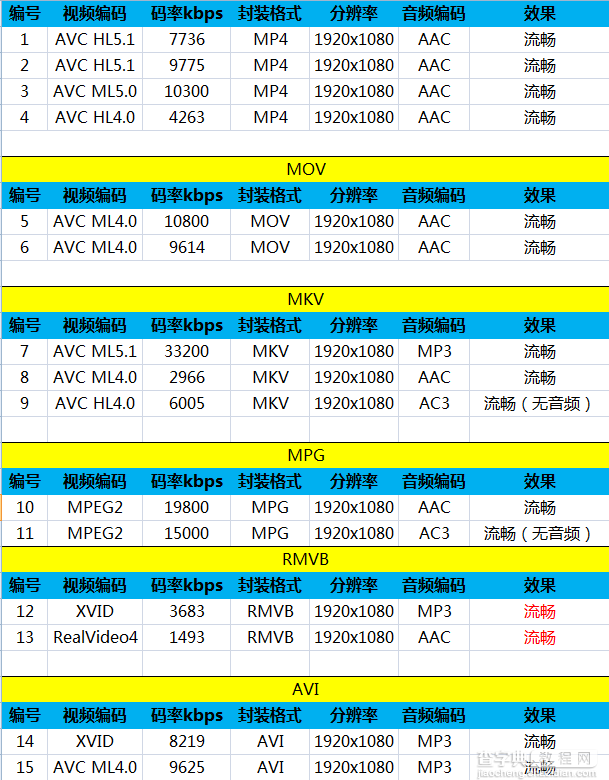 联想vibe X2怎么样 联想手机X2性能全面测试解析4