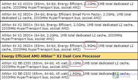 详细解析AMD新速龙名称1