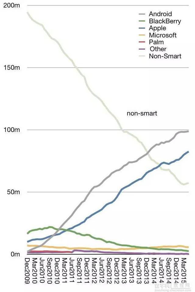 Google 收购 Android 十周年 多图看 Android 十年间的变迁4