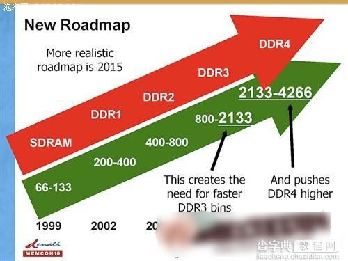 DDR4与DDR3有什么区别 相比DDR3内存条DDR4有哪些改进4