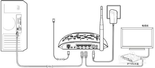 ADSL无线路由一体机上网如何设置？1