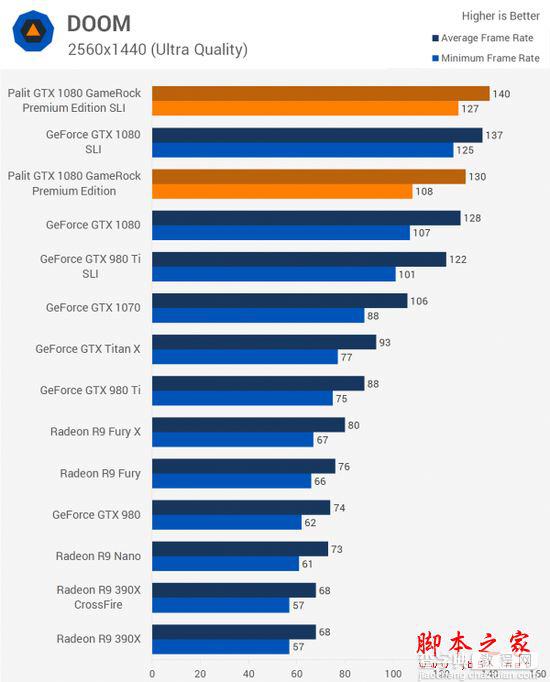 NVIDIA GTX 1080显卡双路SLI性能详细评测12