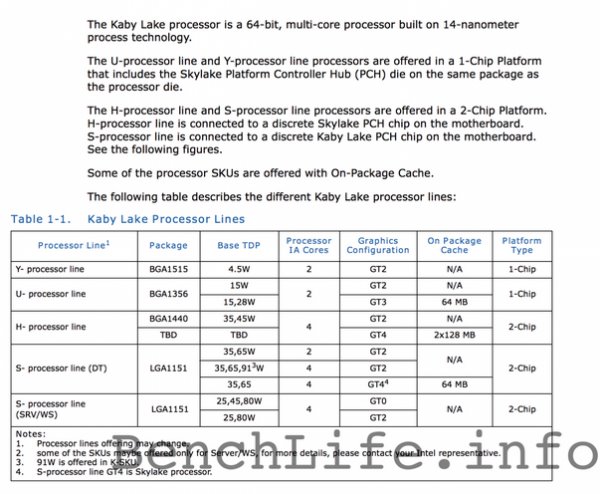 Intel 跳票：10nm处理器 14nm Kaby Lake将顶上2