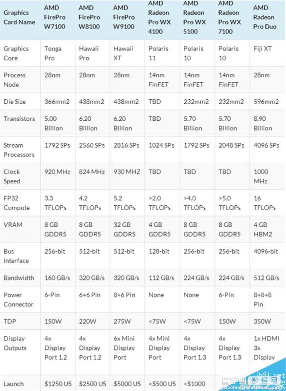 全面换装14nm北极星 AMD Radeon Pro WX新专业卡家族发布6