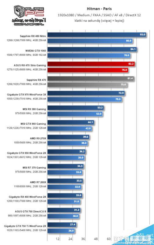 AMD RX 460显卡怎么样?RX 460性能测试9