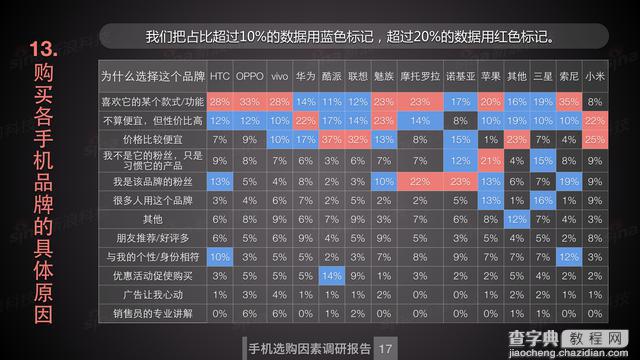 魅族用户忠诚度仅次于苹果 为什么这么多人在用魅族？6
