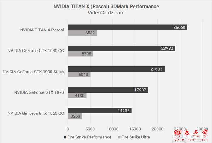 NVIDIA 旗舰Titan X对比GTX 1080/GTX 1070/1060性能评测2