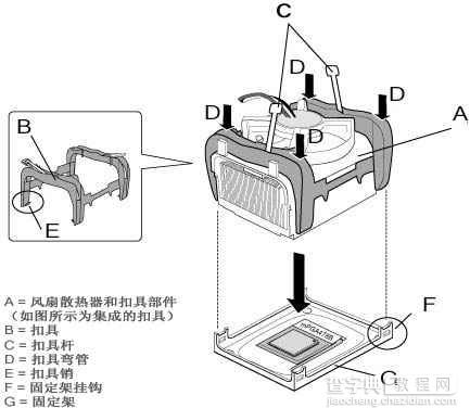 CPU安装图解全教程4