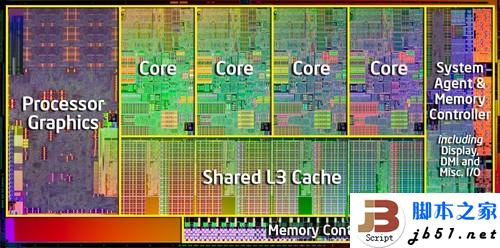 CPU的三级缓存的作用介绍1