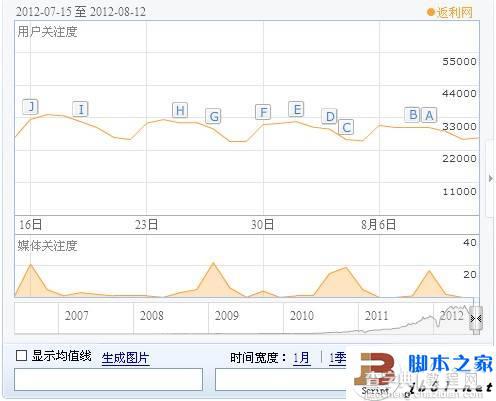 对于返利行业在百度的SEO情况的简单分析(图文)1