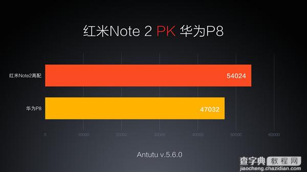 红米Note2发布 性能配置秒杀魅族MX57