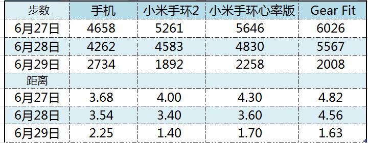 小米手环2使用半个月深入评测:最强性价比25