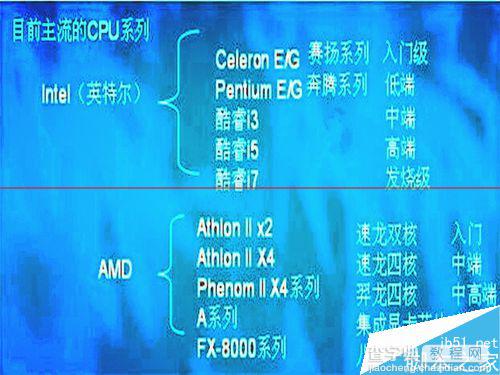 CPU按性能划分多少个种类？9