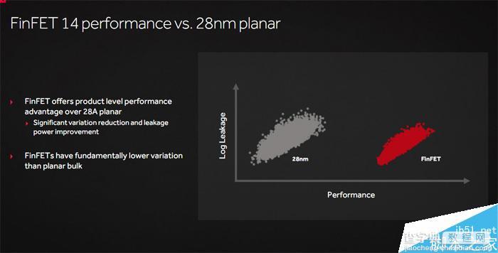 值不值得买?AMD RX 480 8GB显卡首发全面评测9