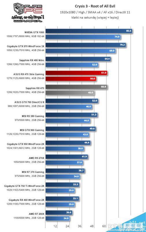 AMD RX 460显卡怎么样?RX 460性能测试2