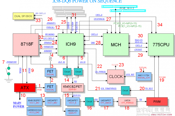 X38DQ6主板上电时序图1