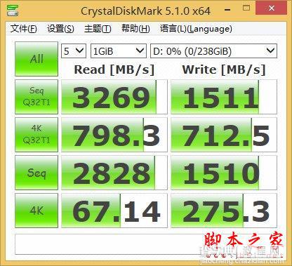 三星SM961 256GB M.2 SSD全球首发评测：超3GB/S的读取速度10