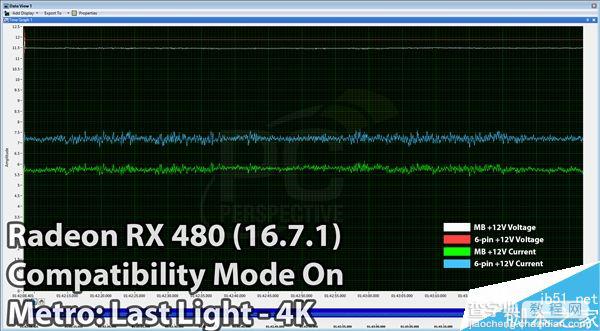 AMD 16.7.1新驱动发布:RX 480显卡PCI-E总线供电正常8