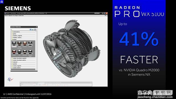 AMD Radeon Pro WX专业显卡正式发布:采用14nm北极星架构7