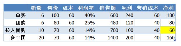 团购到底是什么？团购网站应该是怎样的.3