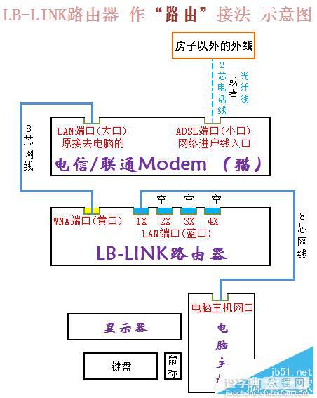 B-Link的BL-360智能路由器设置教程详解（图文）2