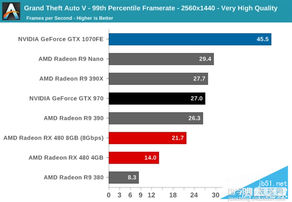 AMD RX 480与GTX 1080/1070买哪个好？RX480/GTX1080/1070性价比对比评测11