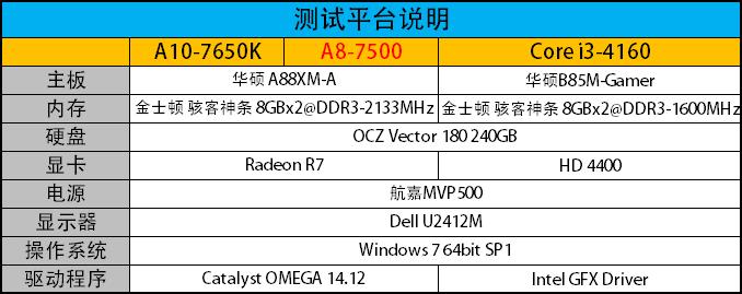 AMD APU A8-7500 CPU怎么样？amd a8 7500评测教程6