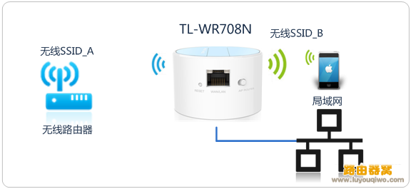 TL-WR708N路由器设置方法，多种上网模式设置方法(图文)10